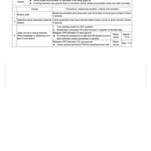 May include: Troubleshooting guide for an electrical system (E-mode). The document details potential failures, causes, and procedures for blade accumulator pilot lamps. Includes resistance measurements in Ohms.
