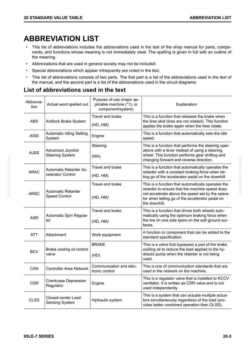 Pode incluir: Uma p&aacute;gina de um manual intitulada "LISTA DE ABREVIATURAS" com uma tabela de abrevia&ccedil;&otilde;es usadas no texto. A tabela inclui abrevia&ccedil;&otilde;es como ABS, AISS e ARAC, com seus nomes completos, finalidade e explica&ccedil;&otilde;es. A p&aacute;gina &eacute; da s&eacute;rie 95LE-7.