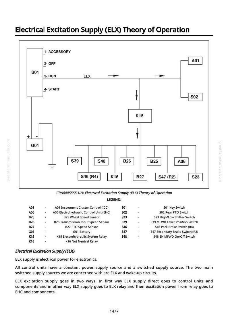 Pu&ograve; includere: Diagramma della teoria di funzionamento dell'alimentazione di eccitazione elettrica (ELX), con componenti etichettati e una legenda. Il diagramma mostra il flusso di energia elettrica per l'elettronica, inclusi i circuiti ELX e di riattivazione.