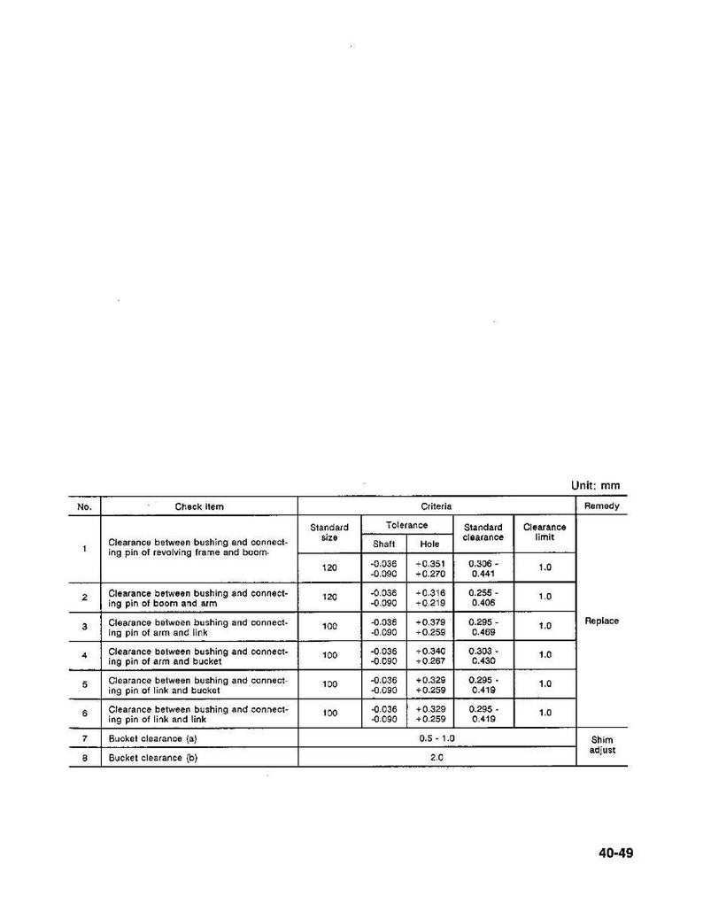 May include: A technical document with a table detailing measurements and tolerances. The table includes columns for 'Standard size,' 'Tolerance,' and 'Standard clearance,' with values in millimeters. The document is labeled 'Unit: mm.'