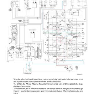 May include: Diagram of a machine's arm in operation, with labels for front and rear axles, cylinders, valves, and motors. Text explains the arm's function, oil flow, and pressure regulation within the system. The diagram is labeled "3. ARM IN OPERATION."