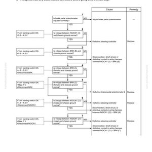 May include: A troubleshooting diagram for a brake potentiometer system, labeled ST-13 [E0736]. The white diagram includes flowcharts with text, arrows, and boxes detailing diagnostic steps, causes, and remedies for system abnormalities.