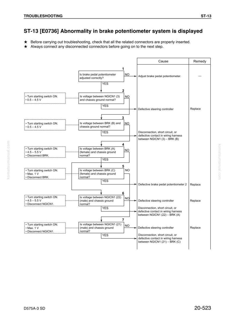 May include: A troubleshooting diagram for a brake potentiometer system, labeled ST-13 [E0736]. The white diagram includes flowcharts with text, arrows, and boxes detailing diagnostic steps, causes, and remedies for system abnormalities.