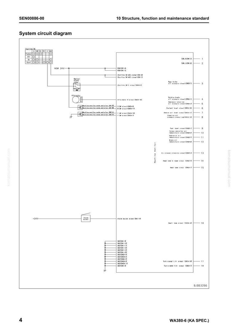 Puede incluir: Un diagrama de circuito del sistema con texto que incluye "SEN00886-00" y "10 Structure, function and maintenance standard." El diagrama presenta varias l&iacute;neas, cuadros y s&iacute;mbolos, con etiquetas y medidas.