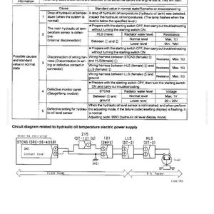 Puede incluir: P&aacute;gina de una gu&iacute;a de soluci&oacute;n de problemas, titulada E-7, con una tabla que detalla los problemas al encender el interruptor de arranque. Incluye causas, valores est&aacute;ndar y diagramas de circuitos de temperatura del aceite hidr&aacute;ulico.
