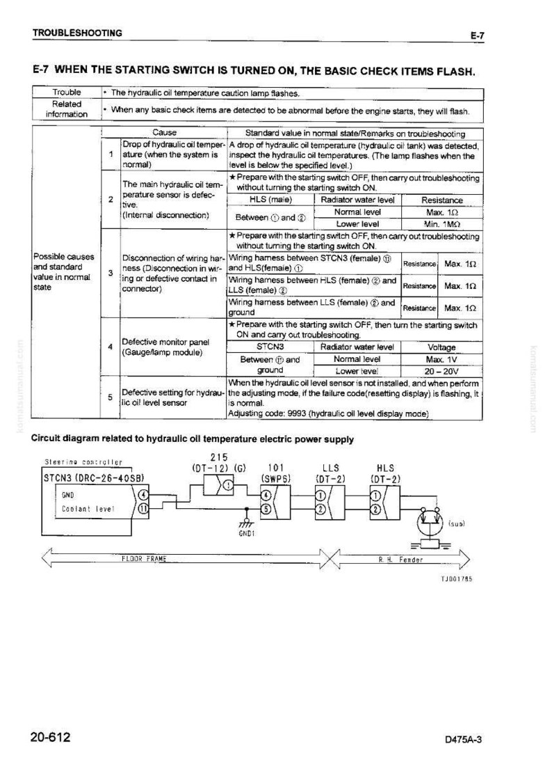 Puede incluir: P&aacute;gina de una gu&iacute;a de soluci&oacute;n de problemas, titulada E-7, con una tabla que detalla los problemas al encender el interruptor de arranque. Incluye causas, valores est&aacute;ndar y diagramas de circuitos de temperatura del aceite hidr&aacute;ulico.
