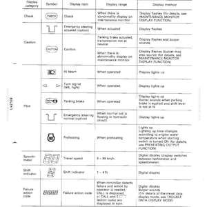 Puede incluir: Diagrama detallado del manual, titulado "Funci&oacute;n de visualizaci&oacute;n del monitor principal". Enumera categor&iacute;as de visualizaci&oacute;n, s&iacute;mbolos, elementos de visualizaci&oacute;n, rangos de visualizaci&oacute;n y m&eacute;todos de visualizaci&oacute;n.