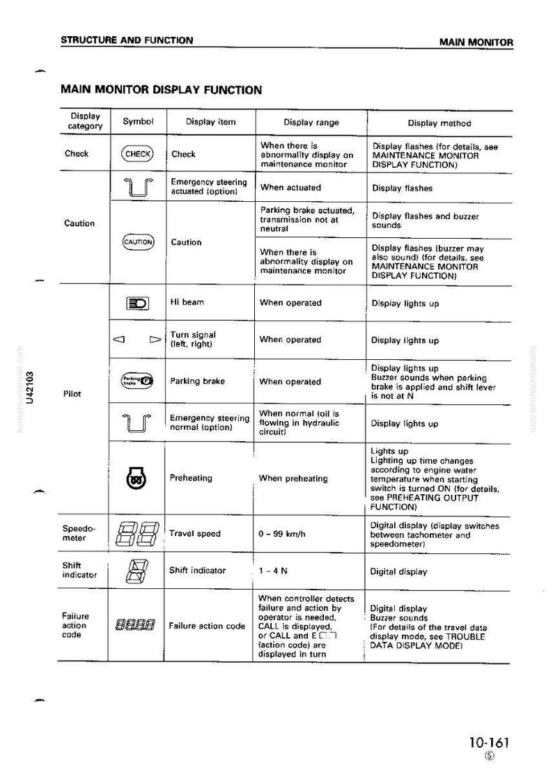 Puede incluir: Diagrama detallado del manual, titulado "Funci&oacute;n de visualizaci&oacute;n del monitor principal". Enumera categor&iacute;as de visualizaci&oacute;n, s&iacute;mbolos, elementos de visualizaci&oacute;n, rangos de visualizaci&oacute;n y m&eacute;todos de visualizaci&oacute;n.