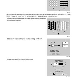 May include: Diagrams of electrical schematics with text in French. The image shows diagrams of diodes, including symbols and block schemes, with labels like 'P' and 'N' and annotations.