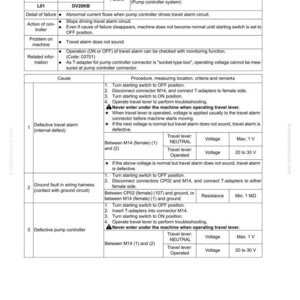 May include: A technical document titled "Failure code [DV20KB] Travel Alarm Short Circuit." The document details troubleshooting steps for a pump controller system, including voltage checks and connector disconnections. The document includes tables and diagrams.