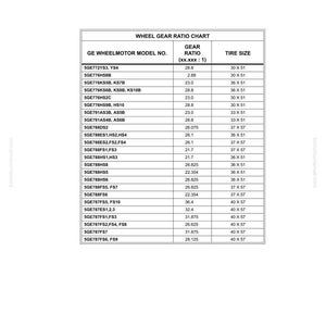 May include: A technical chart detailing wheel motor gear ratios, labelled "Wheel Gear Ratio Chart". It lists GE Wheelmotor Model No., Gear Ratio, and Tire Size, offering precise mechanical specifications.