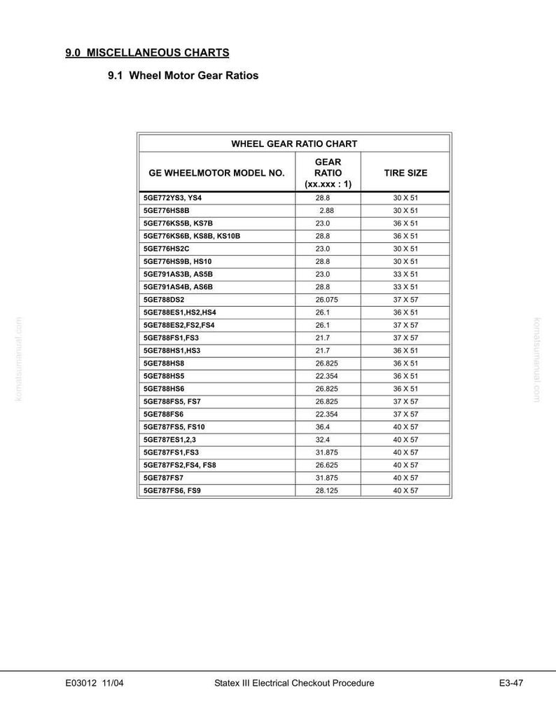 May include: A technical chart detailing wheel motor gear ratios, labelled "Wheel Gear Ratio Chart". It lists GE Wheelmotor Model No., Gear Ratio, and Tire Size, offering precise mechanical specifications.