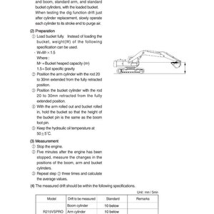 May include: A technical diagram with text detailing dig function drift checks for an excavator. The diagram includes a side view illustration of an excavator and specifications for measuring drift in boom, arm, and bucket cylinders.