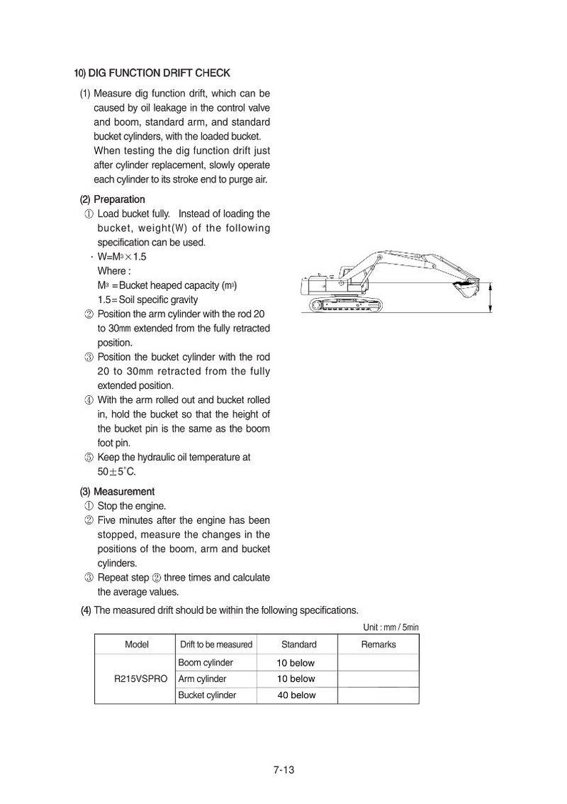 May include: A technical diagram with text detailing dig function drift checks for an excavator. The diagram includes a side view illustration of an excavator and specifications for measuring drift in boom, arm, and bucket cylinders.
