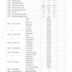 May include: A detailed service menu chart with headings like "Testing and Adjusting" and "Service Menu Operation and Display." The chart includes various parameters such as voltage, throttle position, and fuel rate, with corresponding values and units.