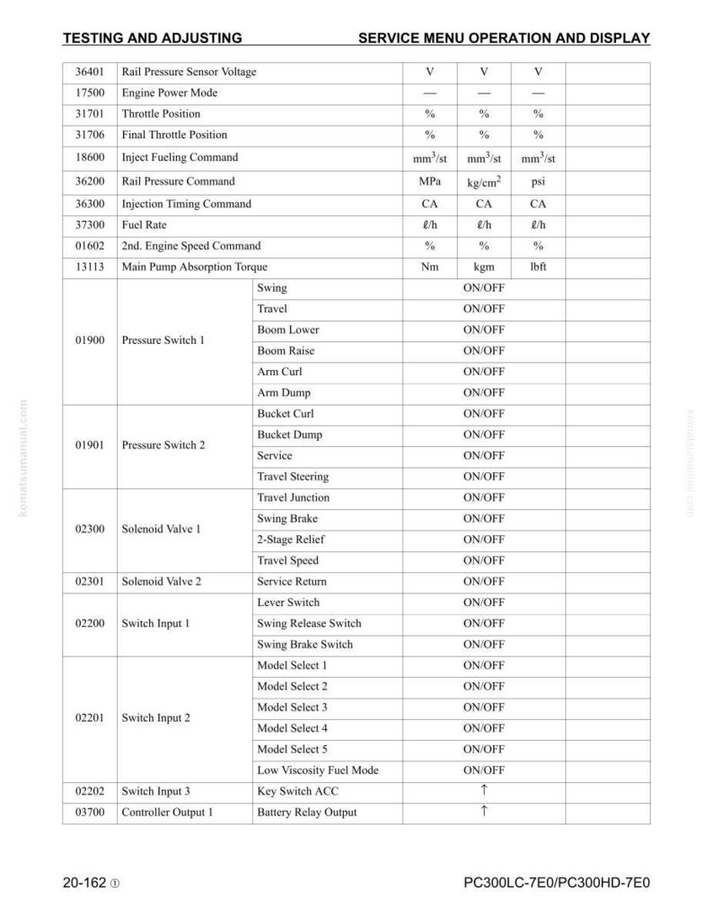 May include: A detailed service menu chart with headings like "Testing and Adjusting" and "Service Menu Operation and Display." The chart includes various parameters such as voltage, throttle position, and fuel rate, with corresponding values and units.