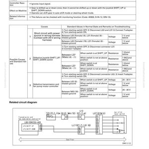K&ouml;nnte beinhalten: Fehlerbehebungshandbuch f&uuml;r den Fehlercode DDK5LD, das Ursachen und Standardwerte detailliert. Enth&auml;lt ein zugeh&ouml;riges Schaltbild mit Komponenten wie L12, L37 und LL7. Das Dokument enth&auml;lt Spannungs- und Widerstandsmessungen.