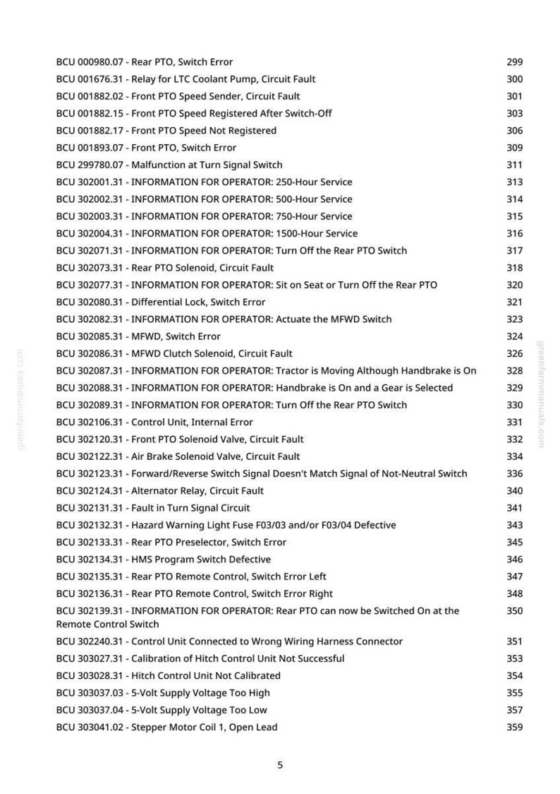 Puede incluir: Una p&aacute;gina de un manual de greenfarmmanuals.com, que enumera varios c&oacute;digos de error de la BCU (Unidad de Control del Cuerpo) e informaci&oacute;n para los operadores. El texto incluye descripciones de fallas como "Rear PTO, Switch Error" y "Air Brake Solenoid Valve, Circuit Fault".