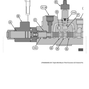 May include: Diagram of a gray mechanical component with labeled parts A through H and text. The component has a complex design with various cylinders, valves, and connectors. The text at the bottom reads "CPA0006400-UN: Triple Mid-Mount Third Function SCV Extend Po:"