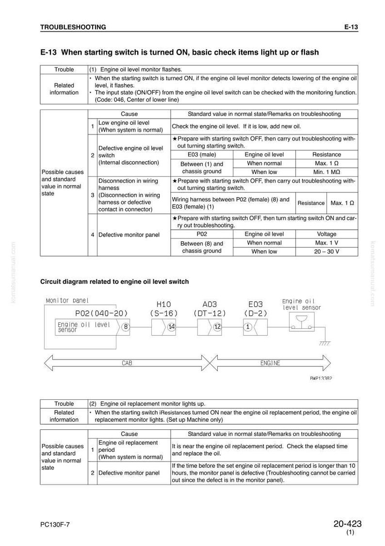 K&ouml;nnte beinhalten: Fehlerbehebungshandbuch f&uuml;r Motor&ouml;lstandprobleme. Das Dokument enth&auml;lt Ursachen, Standardwerte und Schaltpl&auml;ne. Enth&auml;lt Informationen zu niedrigem &Ouml;lstand, defekten Schaltern und Problemen mit der Anzeigetafel. Mit Text und Diagrammen.