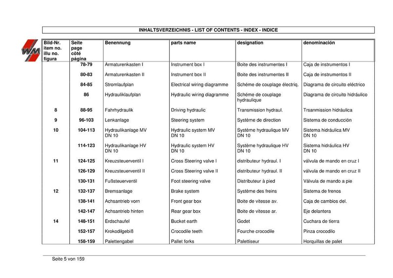 Op de afbeelding: Een gedetailleerde inhoudsopgave in meerdere talen, waaronder Engels, Duits en Spaans. Het document is een tabel met rijen en kolommen, met details over verschillende mechanische componenten en hun aanduidingen. Pagina 5 van 159.