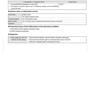 May include: A diagnostic document detailing failure code #B1648, related to the injector of the 1st cylinder compensation value error. Includes DTC detection criteria, actions during malfunction, and diagnosis steps. Text is in black on a white background.