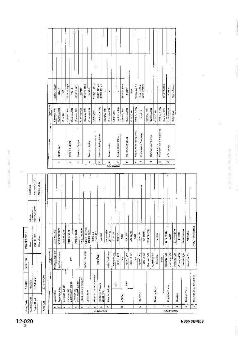 May include: A detailed technical diagram with multiple columns and rows of data, including part numbers, specifications, and applications. The document is labeled "N855 SERIES" and includes the Komatsu manual logo.