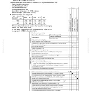Komatsu PC130-7 hydraulisk grävmaskin servicemanual PDF bild 9