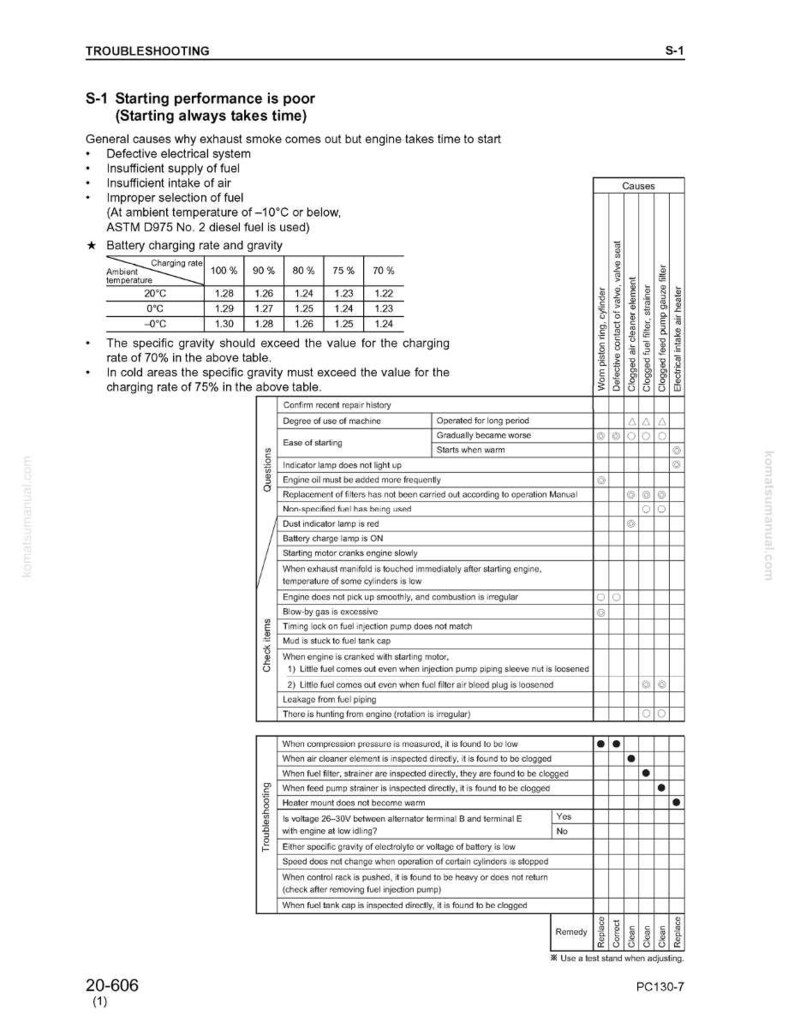 Komatsu PC130-7 hydraulisk grävmaskin servicemanual PDF bild 9