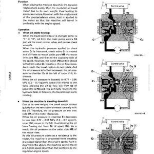 K&ouml;nnte beinhalten: Technische Zeichnung eines Bremsventils mit Beschriftungen wie Steuerventil, PA, PB, MA, MB und Spule. Der Text erl&auml;utert Funktion und Betrieb, mit Messungen in MPa und kg/cm&sup2;.