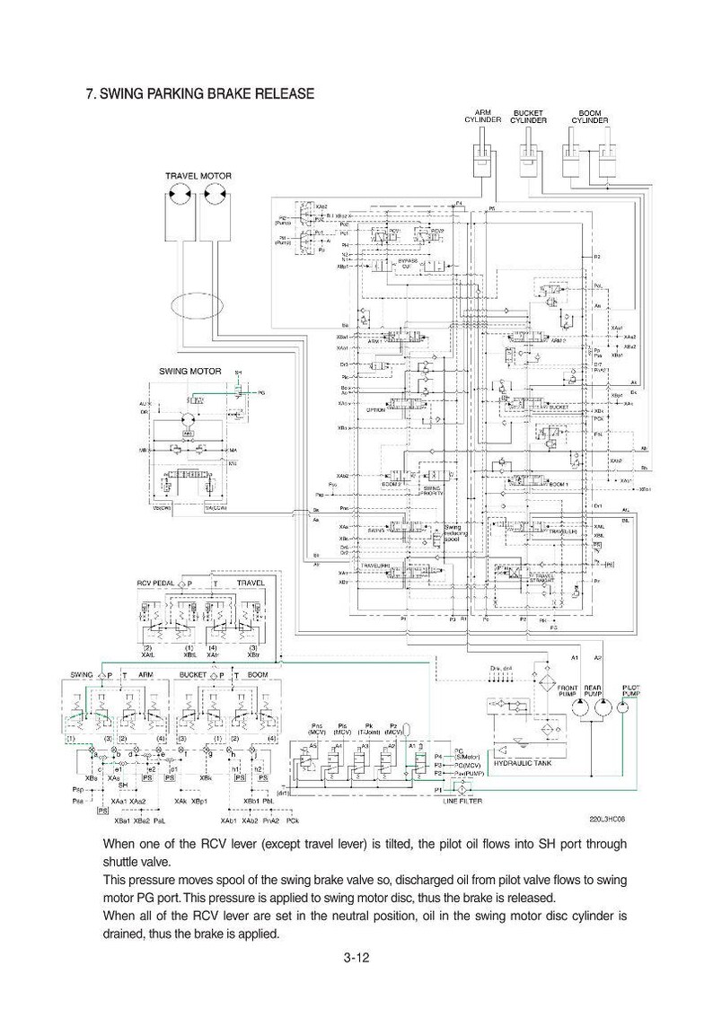 May include: Diagram of a hydraulic system, labeled "7. SWING PARKING BRAKE RELEASE." The schematic includes components like travel motor, swing motor, and various cylinders. Text explains the system's function.