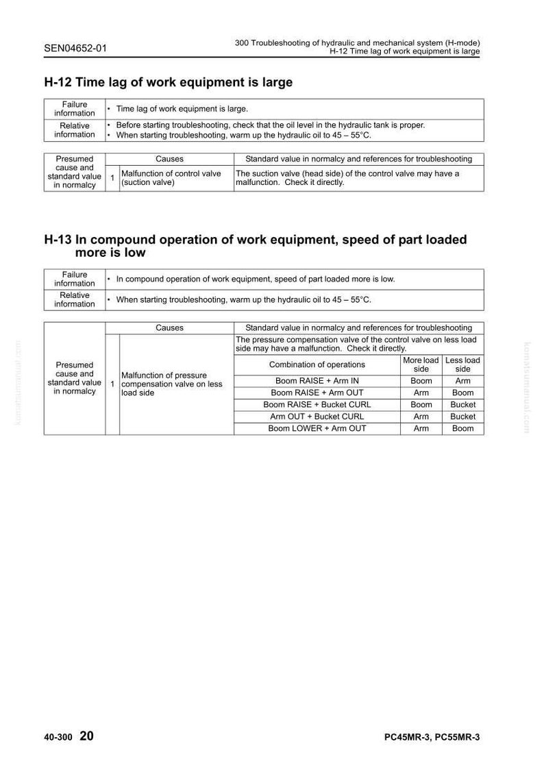 May include: A troubleshooting guide for hydraulic and mechanical systems. The document includes tables detailing failure information, causes, and standard values. It covers issues like time lag and speed problems in work equipment.