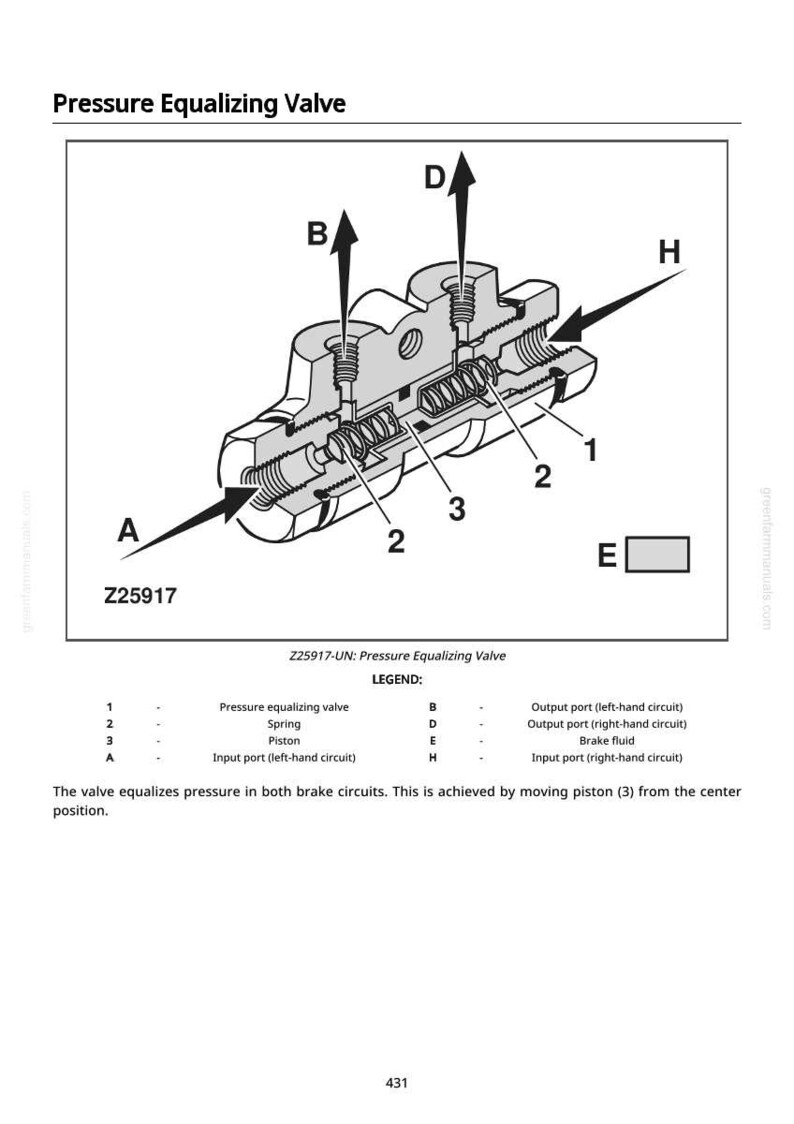 May include: Diagram of a pressure equalizing valve, labeled with arrows and numbers. The valve includes a piston, springs, and ports, with labels indicating brake fluid and circuit connections. Text at the top reads "Pressure Equalizing Valve."