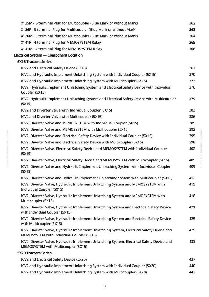 May include: A detailed list of tractor components and systems, including plugs, relays, valves, and hydraulic systems. The document is organized by tractor series, with specific part numbers and descriptions for each component. The page numbers are listed on the right.