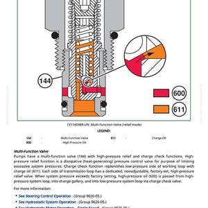 May include: Diagram of a multi-function valve, labeled with numbers and arrows indicating oil flow. The diagram includes a detailed cross-section of the valve's internal components, with text labels and a legend.