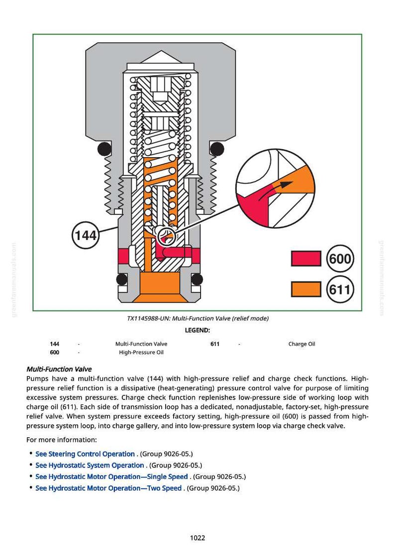 May include: Diagram of a multi-function valve, labeled with numbers and arrows indicating oil flow. The diagram includes a detailed cross-section of the valve's internal components, with text labels and a legend.