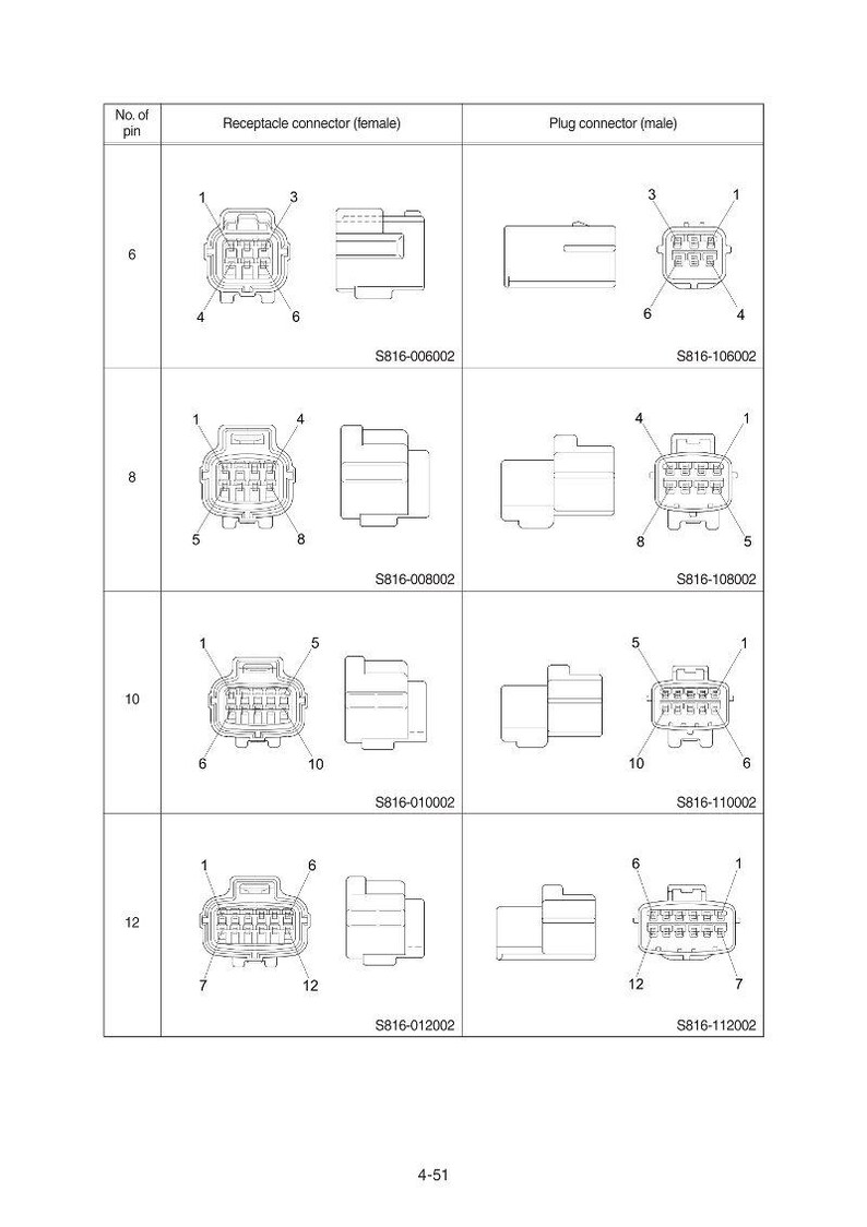 May include: Diagram of electrical connectors, including receptacle and plug connectors, with varying pin numbers (6, 8, 10, and 12). Each connector is labeled with a part number, such as S816-006002.