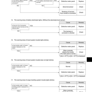Pode incluir: Guia de solu&ccedil;&atilde;o de problemas para um painel de instrumentos, com fluxogramas e tabelas que detalham causas e solu&ccedil;&otilde;es para v&aacute;rios problemas. O guia aborda luzes de advert&ecirc;ncia e c&oacute;digos de problemas, com op&ccedil;&otilde;es como "Painel de medidor defeituoso" e "Substituir".