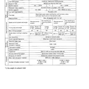Op de afbeelding: Technische specificaties voor buitenboordmotoren, met tabellen van modellen, motorspecificaties en propellerdetails. De afmetingen zijn in cm en de RPM-gegevens zijn opgenomen.