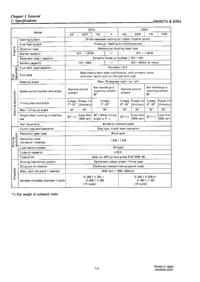 Op de afbeelding: Technische specificaties voor buitenboordmotoren, met tabellen van modellen, motorspecificaties en propellerdetails. De afmetingen zijn in cm en de RPM-gegevens zijn opgenomen.