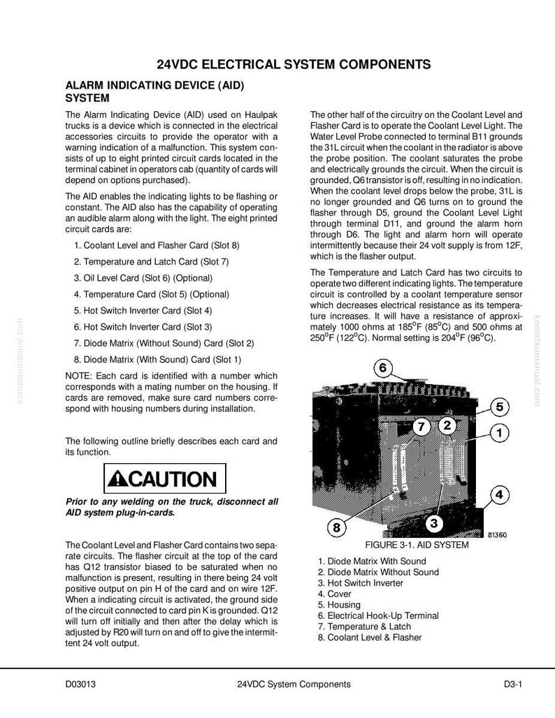 K&ouml;nnte beinhalten: Diagramm eines 24VDC-Elektrosystems, der Alarmmeldeeinrichtung (AID), mit detaillierter Aufschl&uuml;sselung der Komponenten. Enth&auml;lt einen Warnhinweis und eine Abbildung, die die Teile des Systems veranschaulicht.