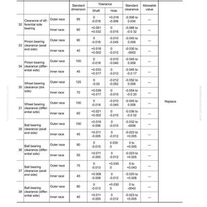 May include: A technical diagram detailing bearing dimensions for a power train differential. The table includes measurements in millimeters for outer and inner races, with columns for standard dimensions, tolerances, and allowable values. The text "Replace" is visible.