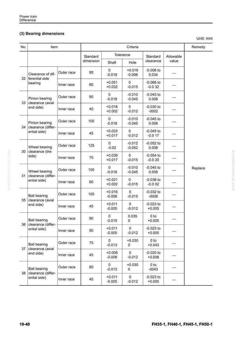 May include: A technical diagram detailing bearing dimensions for a power train differential. The table includes measurements in millimeters for outer and inner races, with columns for standard dimensions, tolerances, and allowable values. The text "Replace" is visible.