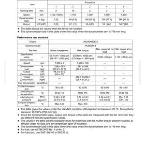 Puede incluir: Una tabla t&eacute;cnica detallada con especificaciones de motor, incluyendo tiempo de funcionamiento, velocidad y potencia en kW y HP. La tabla presenta valores para diferentes procedimientos y elementos de prueba, con mediciones en unidades m&eacute;tricas.