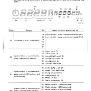 May include: A technical diagram from a manual, featuring a bit pattern chart with digital display illustrations and a table detailing codes, content, and bit conditions. The text includes troubleshooting information and special functions.