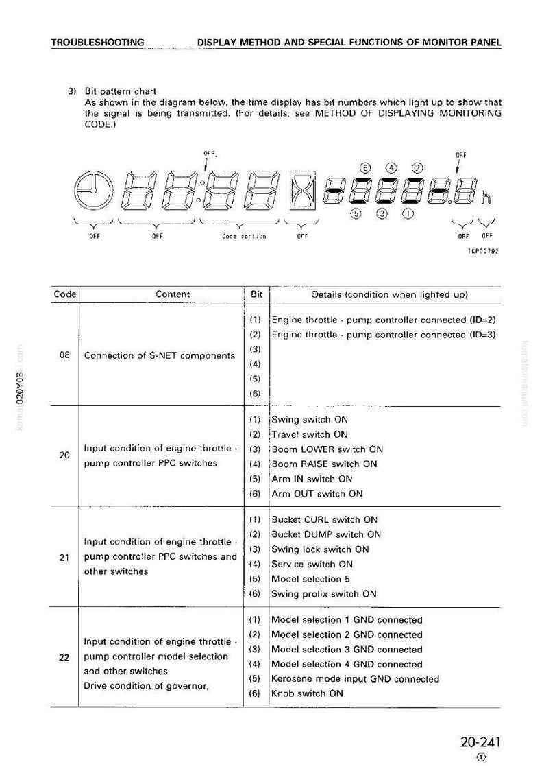 May include: A technical diagram from a manual, featuring a bit pattern chart with digital display illustrations and a table detailing codes, content, and bit conditions. The text includes troubleshooting information and special functions.