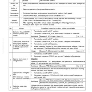 May include: A troubleshooting guide for a Failure Code [DXH7KA]. The document includes a table with failure codes, causes, and procedures. It also provides resistance values and voltage measurements for diagnosing issues.