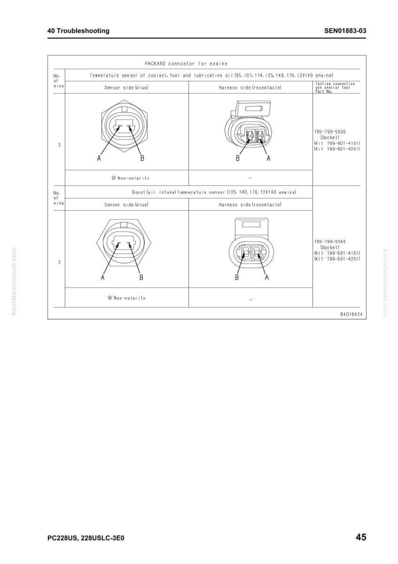 Op de afbeelding: Diagram van Packard-connectoren voor motoronderdelen, inclusief temperatuursensoren voor koelvloeistof, brandstof en smeerolie. Het diagram toont sensor- en kabelboomzijden met labels A en B, en onderdeelnummers.