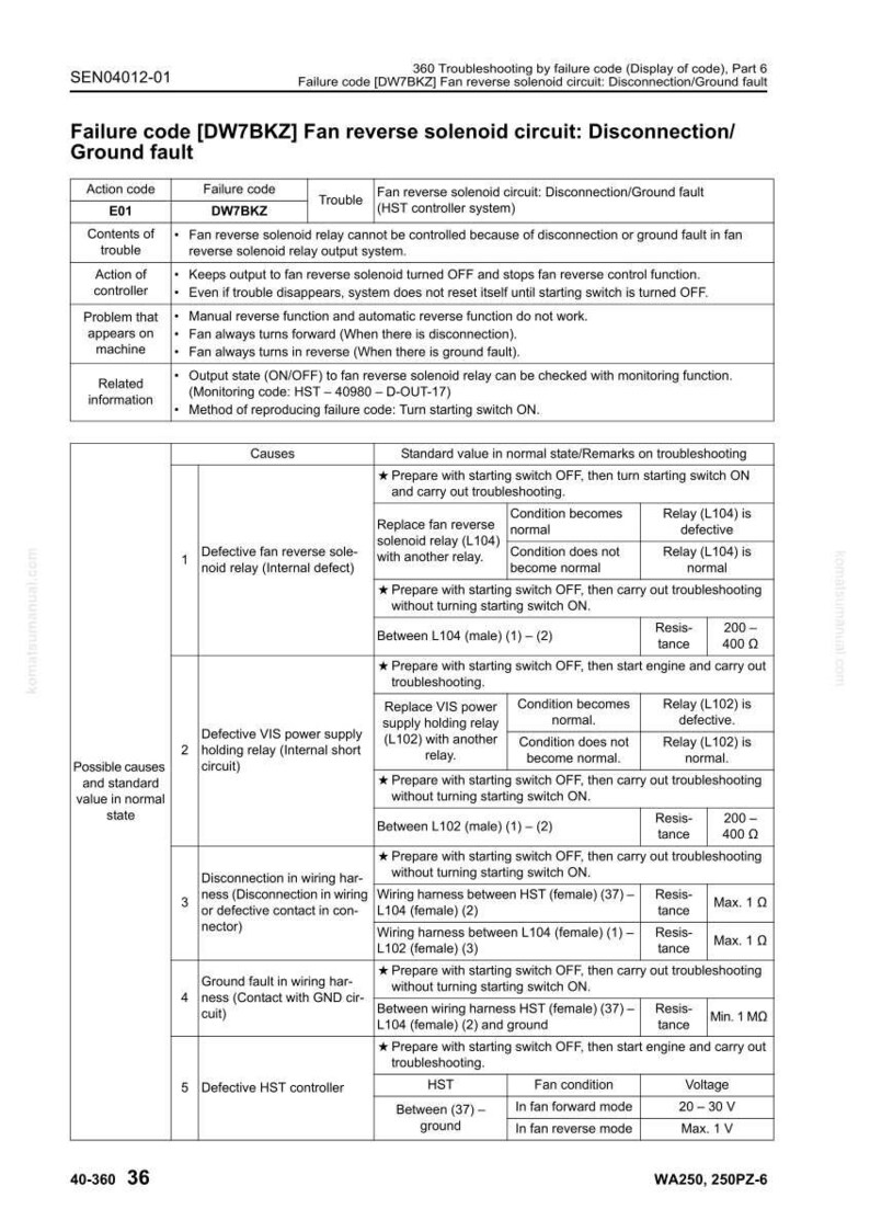 May include: A troubleshooting guide for a fan reverse solenoid circuit, displaying a disconnection or ground fault. The document includes action codes, failure codes, and troubleshooting steps. It provides standard values and remarks for various causes, including relay defects and wiring issues.