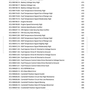 May include: A page from a manual with a list of engine control unit (ECU) error codes. The codes include issues like fuel temperature, battery voltage, and camshaft position signals. The page has a greenfarmmanuals.com watermark.
